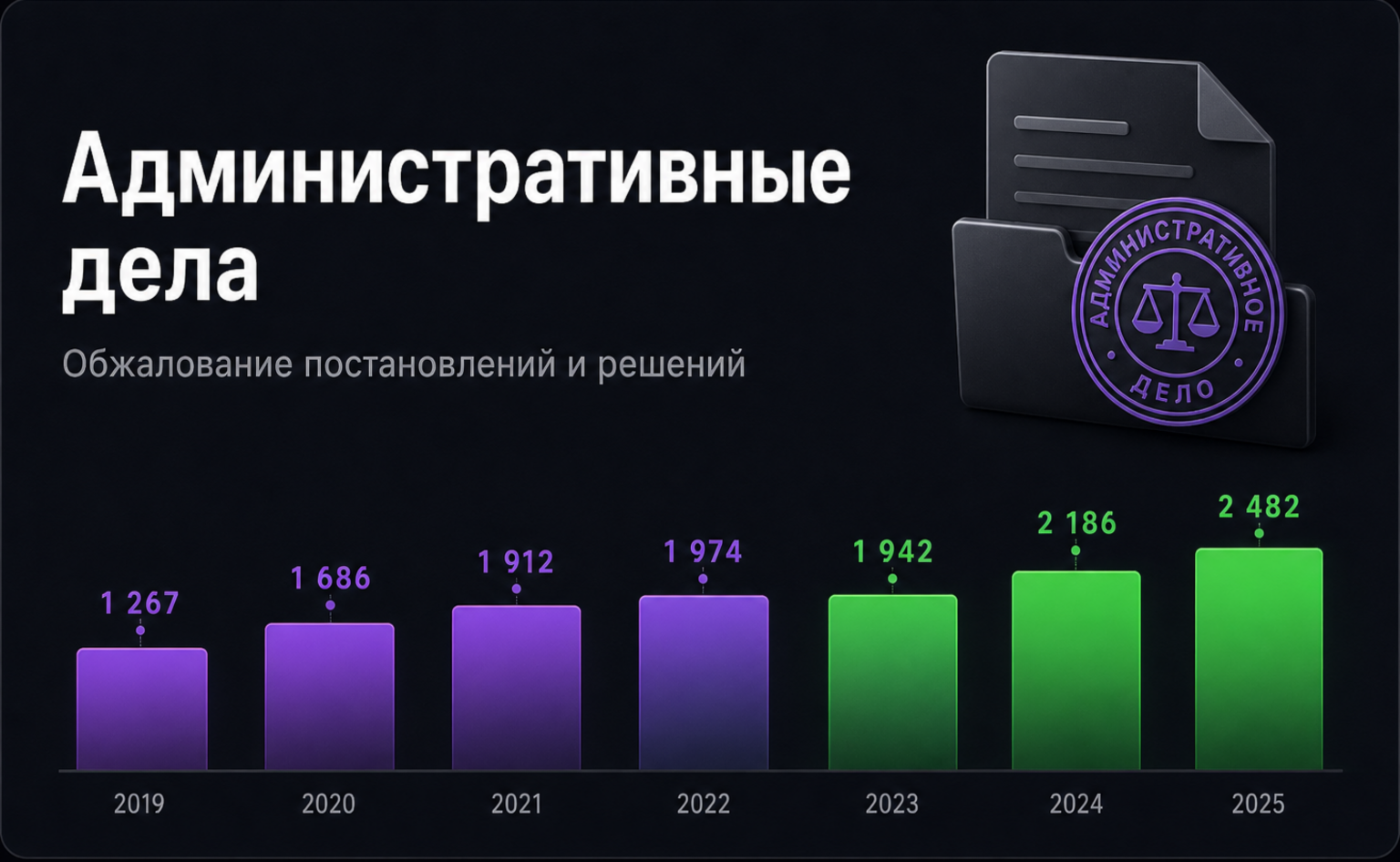 Административные дела