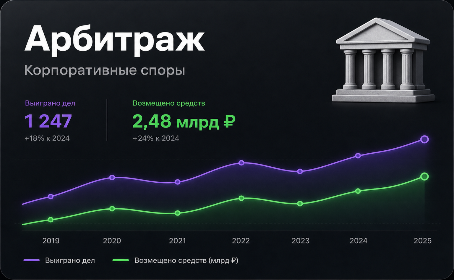 Арбитраж